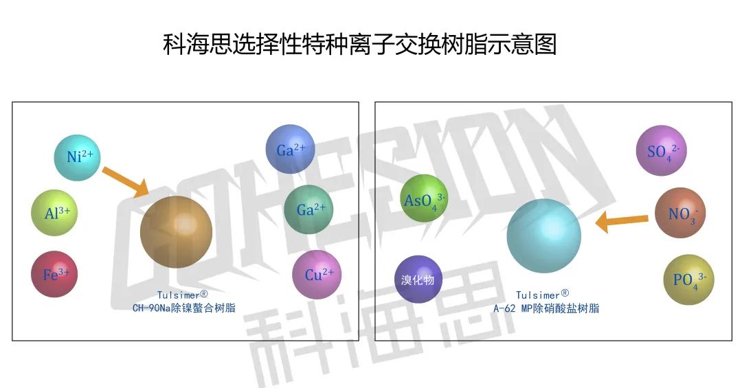 在實(shí)際水處理運(yùn)行中，離子交換樹脂選擇性的影響因素有哪些