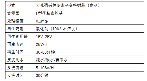 在實(shí)際水處理運(yùn)行中，離子交換樹脂選擇性的影響因素有哪些