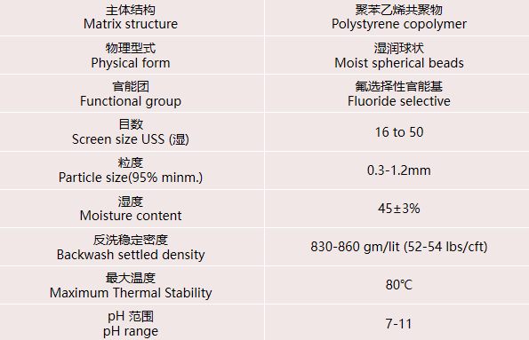 在實(shí)際水處理運(yùn)行中，離子交換樹脂選擇性的影響因素有哪些